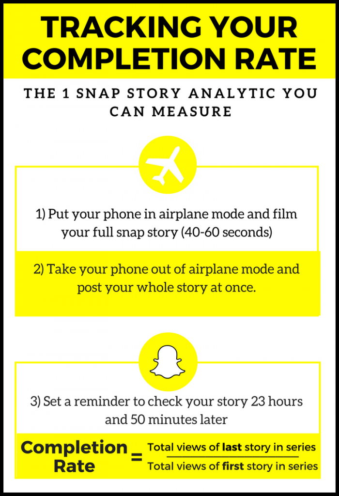 snapchat completion rate