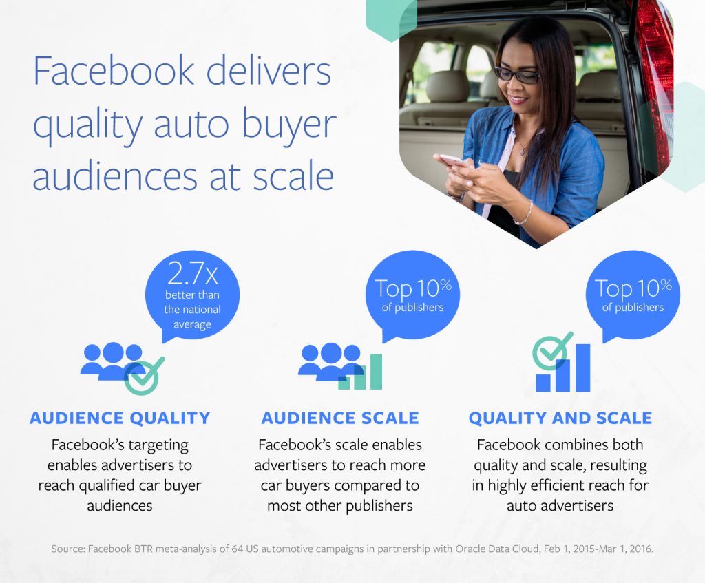 insights into facebook ads for car buyers