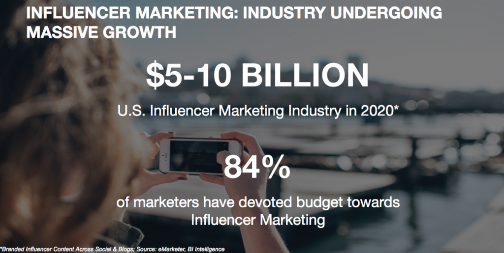 influencer marketing industry growth