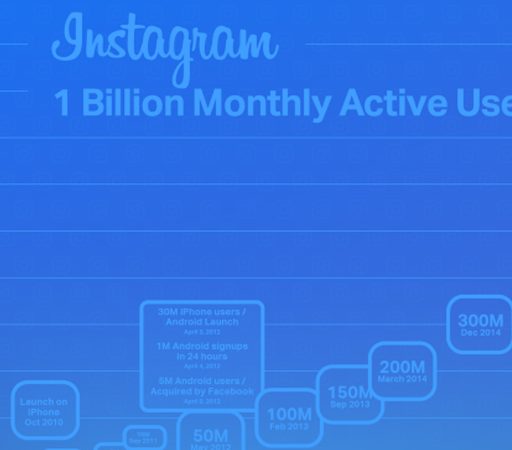 Wallaroo Blog Tiles InstagramFuture