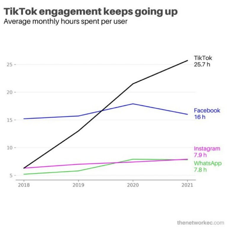 TikTok Statistics Everything You Need to Know [May 2024 Update]