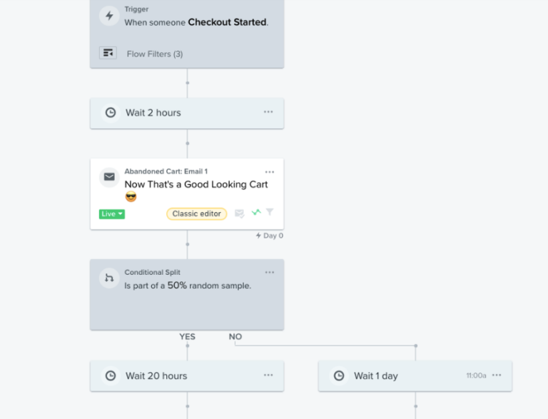 How to Increase Revenue and LTV With Email Marketing Automation Wallaroo Media